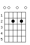 A7 chord