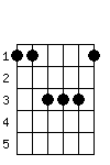 A# chord