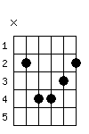 Bm chord