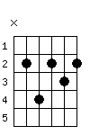 Bm7 chord