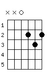 D chord