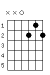 D7 chord