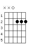 Dmaj7 chord