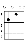 E7 chord