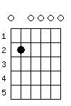 Em7 chord